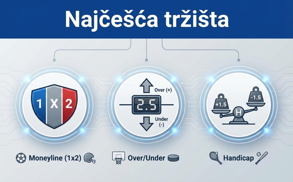 najcesca-trzista najcesca-trzista