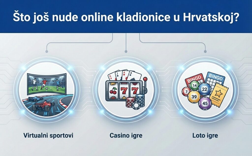 sto-jos-nude-online-kladionice-u-hrvatskoj sto-jos-nude-online-kladionice-u-hrvatskoj