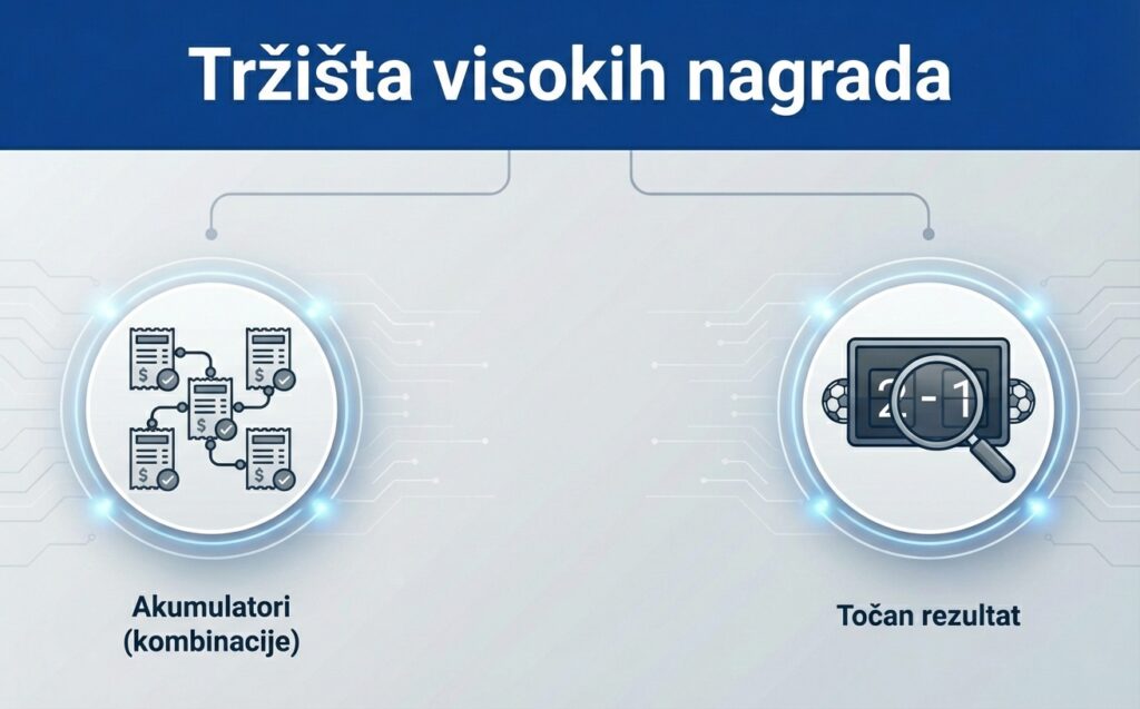 trzista-visokih-nagrada trzista-visokih-nagrada