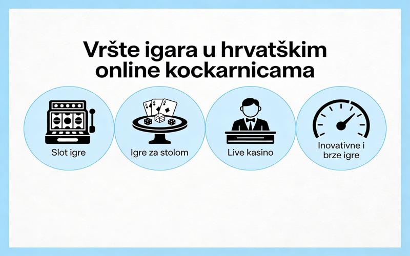 vrste-igara-u-hrvatskim-online-kockarnicama