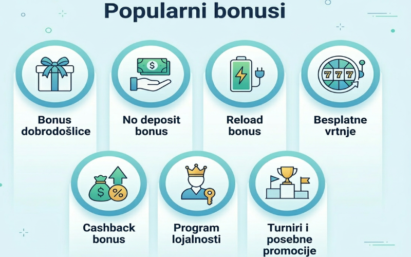 popularni-bonusi-i-promocije