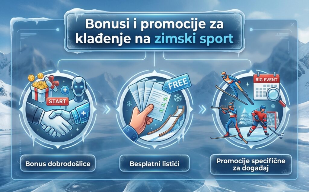 bonusi-i-promocije-za klađenje-na-zimski-sport bonusi-i-promocije-za klađenje-na-zimski-sport