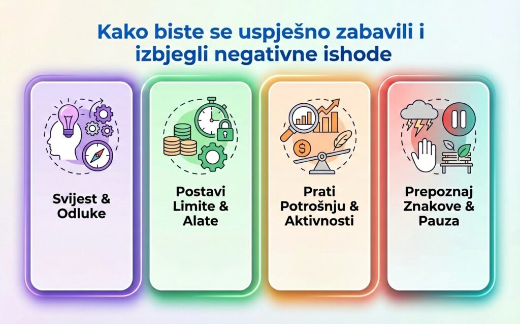 igaming-platforme-nude-snazne-alate-za-kockanje-bez-straha