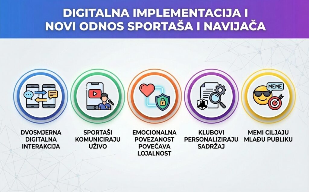 digitalna-implementacija-i-novi-odnos-sportasa-i-navijaca digitalna-implementacija-i-novi-odnos-sportasa-i-navijaca